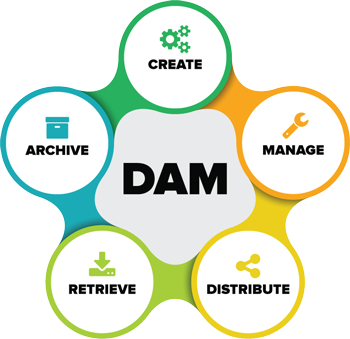 AWS Project